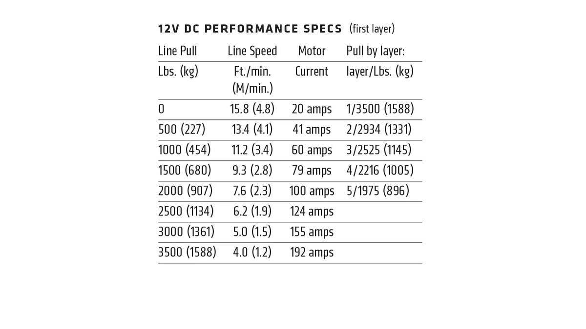 Winch WARN VRX 35-S 3,500 lb Cuerda Sintética – 101030