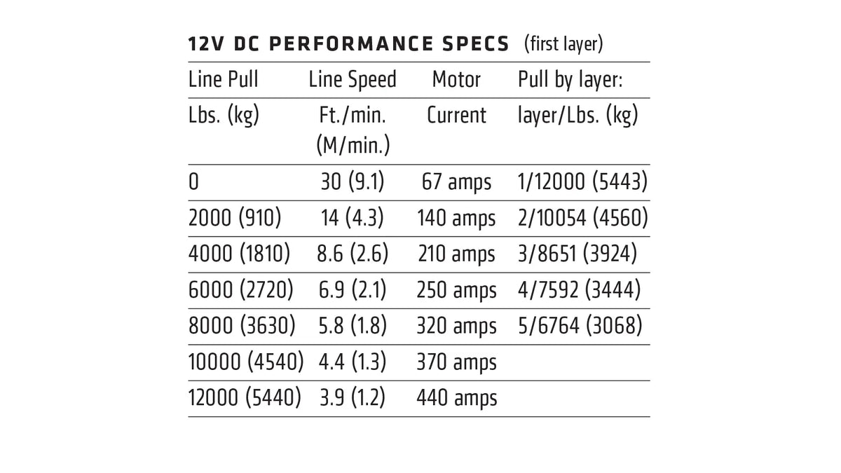 Winch WARN M12000 12,000 lb 12V con Cable de Acero – 17801